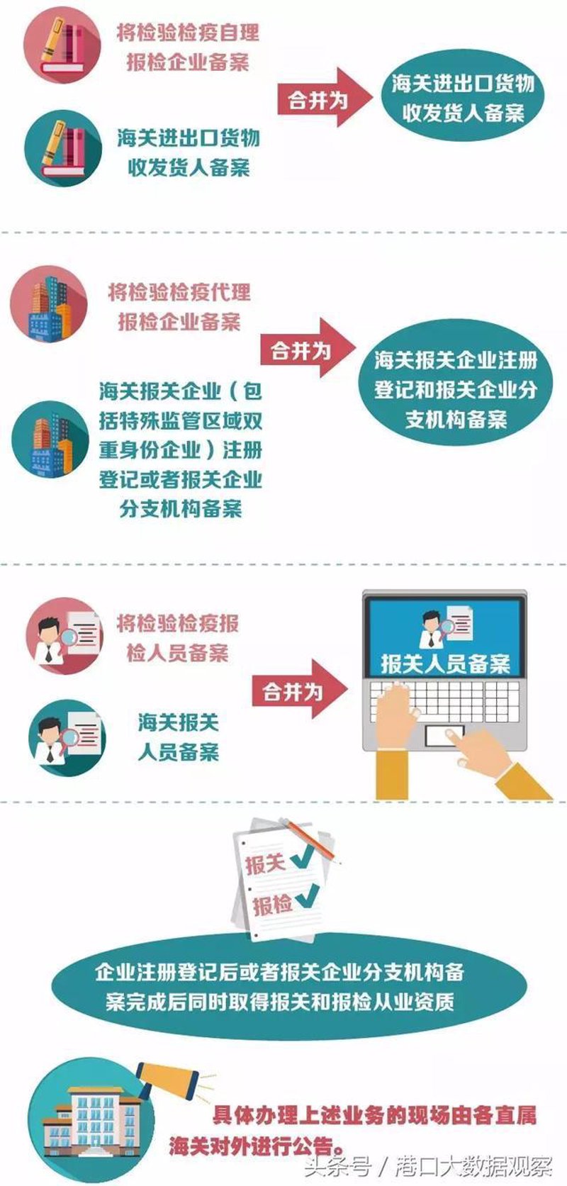 了解报关报检流程,让你的进出口贸易更轻松