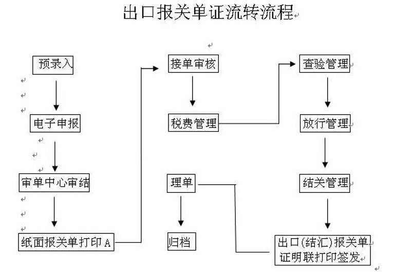 了解国际贸易的常见误区，助你更准确地把握市场机会